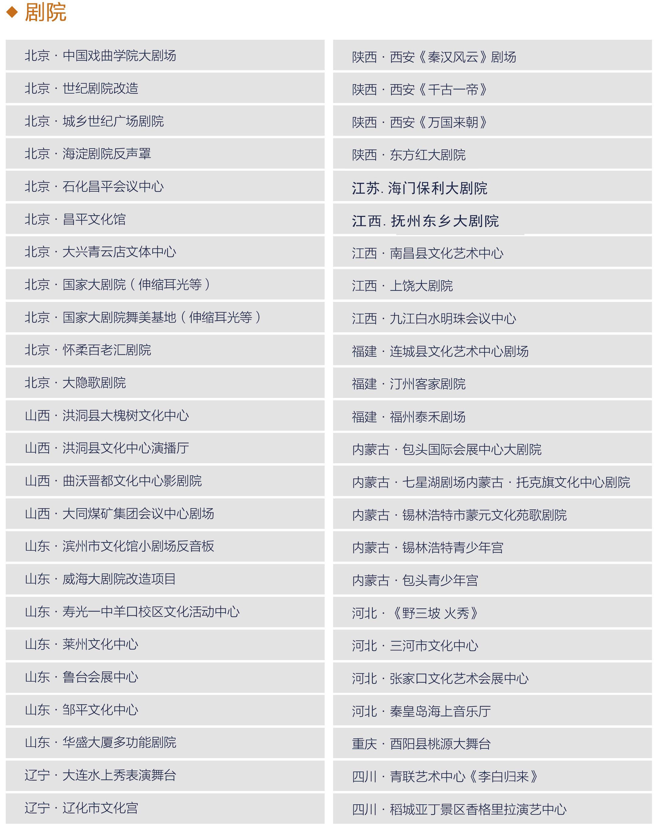 典型业绩一览表